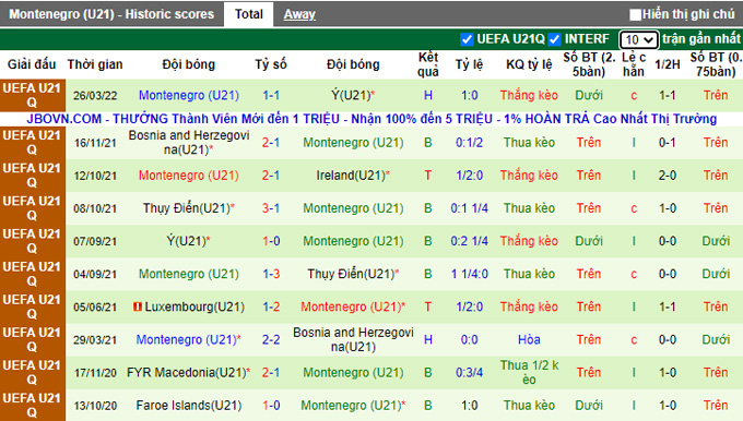 Nhận định, soi kèo U21 CH Ireland vs U21 Montenegro, 23h ngày 6/6 - Ảnh 2