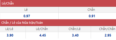 Soi kèo chẵn/ lẻ U23 Nhật Bản vs U23 Saudi Arabia, 20h ngày 6/6 - Ảnh 1