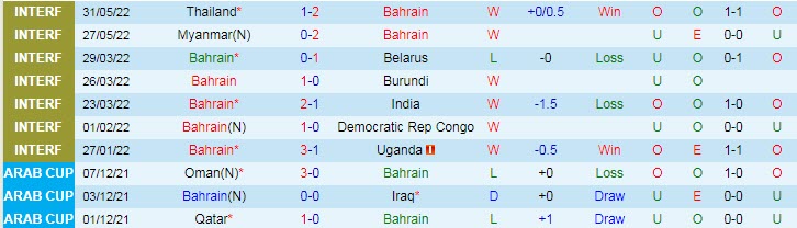 Soi kèo phạt góc Bahrain vs Bangladesh, 16h15 ngày 8/6 - Ảnh 1