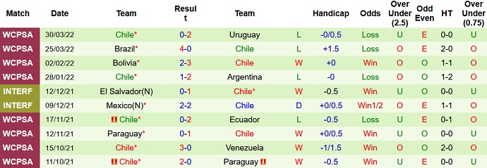 Soi kèo phạt góc Hàn Quốc vs Chile, 18h00 ngày 6/6 - Ảnh 4