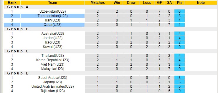 Soi kèo phạt góc U23 Qatar vs U23 Turkmenistan, 0h ngày 8/6 - Ảnh 4