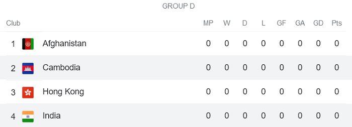Nhận định, soi kèo Ấn Độ vs Campuchia, 22h ngày 8/6 - Ảnh 4