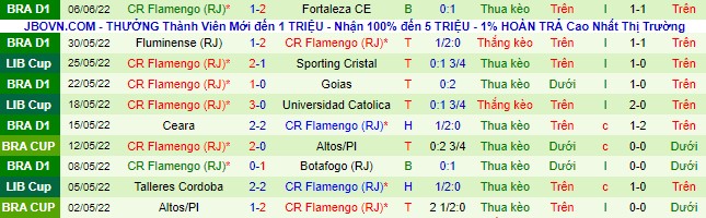 Nhận định, soi kèo Bragantino vs Flamengo, 6h30 ngày 9/6 - Ảnh 3