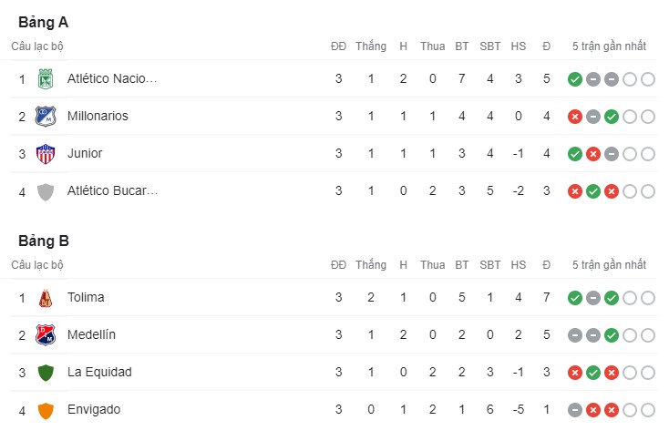 Nhận định, soi kèo Bucaramanga vs Nacional, 8h15 ngày 9/6 - Ảnh 4