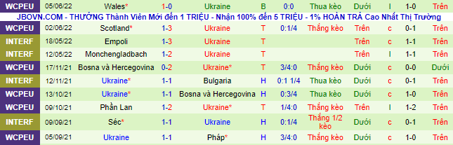 Nhận định, soi kèo CH Ireland vs Ukraine, 1h45 ngày 9/6 - Ảnh 2