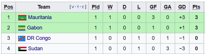 Nhận định, soi kèo Gabon vs Mauritania, 23h ngày 8/6 - Ảnh 4