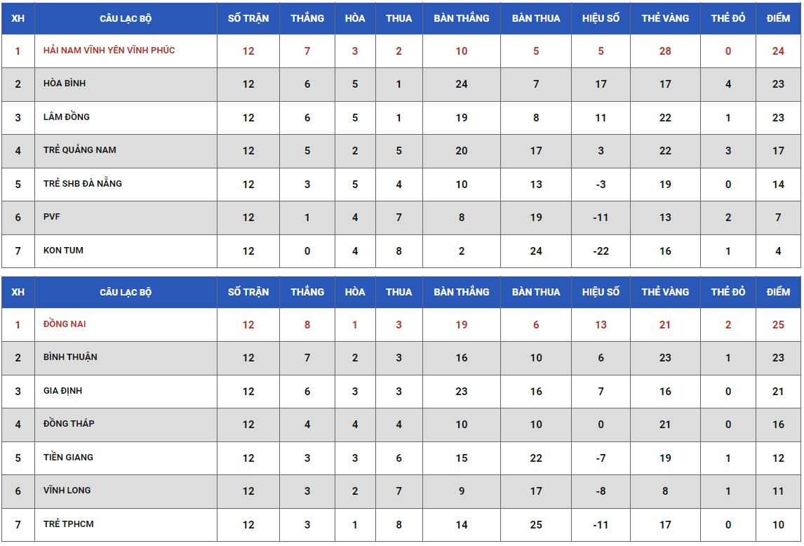 Nhận định, soi kèo Hải Nam vs Bình Thuận, 15h ngày 8/6 - Ảnh 3