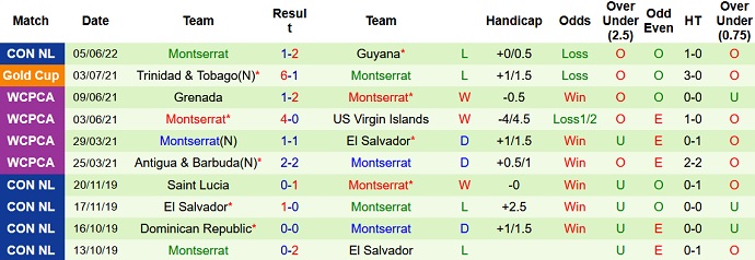 Nhận định, soi kèo Haiti vs Montserrat, 4h00 ngày 8/6 - Ảnh 3