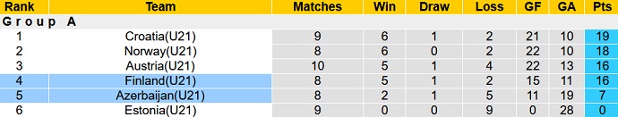 Nhận định, soi kèo Phần Lan U21 vs Azerbaijan U21, 20h00 ngày 7/6 - Ảnh 1