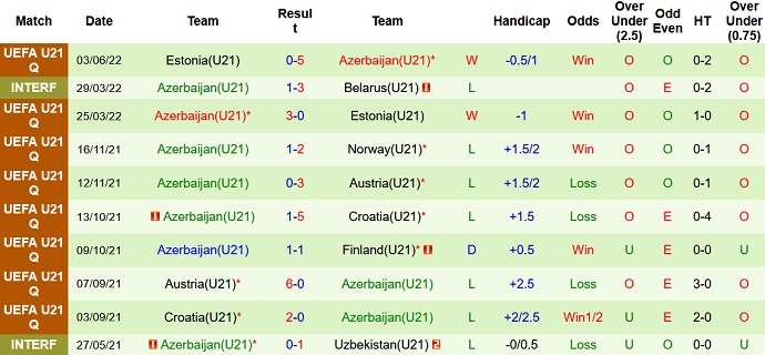 Nhận định, soi kèo Phần Lan U21 vs Azerbaijan U21, 20h00 ngày 7/6 - Ảnh 4
