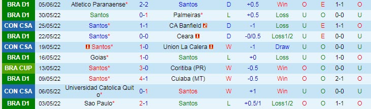 Nhận định, soi kèo Santos vs Internacional, 7h30 ngày 9/6 - Ảnh 1