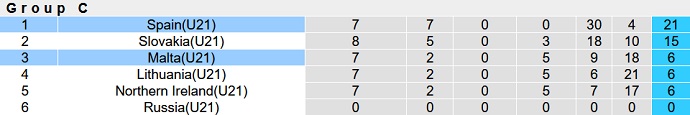 Nhận định, soi kèo Tây Ban Nha U21 vs Malta U21, 1h00 ngày 8/6 - Ảnh 1