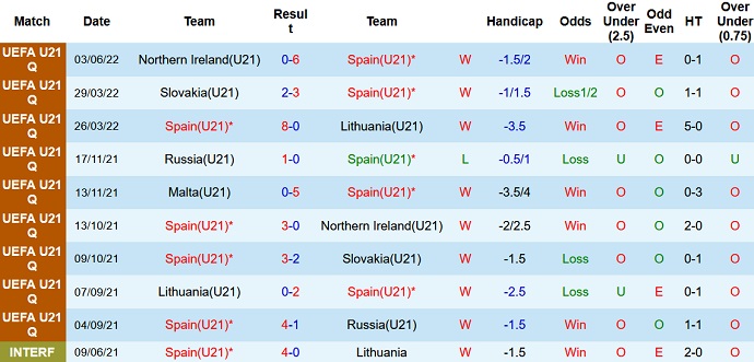 Nhận định, soi kèo Tây Ban Nha U21 vs Malta U21, 1h00 ngày 8/6 - Ảnh 2