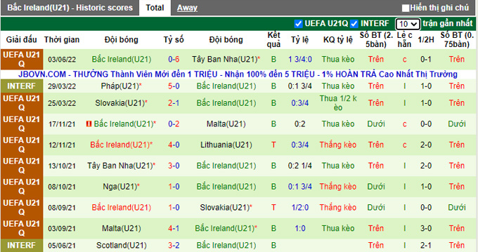 Nhận định, soi kèo U21 Lithuania vs U21 Bắc Ireland, 22h ngày 7/6 - Ảnh 2