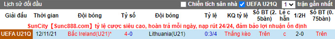 Nhận định, soi kèo U21 Lithuania vs U21 Bắc Ireland, 22h ngày 7/6 - Ảnh 3