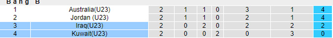 Nhận định, soi kèo U23 Iraq vs U23 Kuwait, 20h ngày 7/6 - Ảnh 4