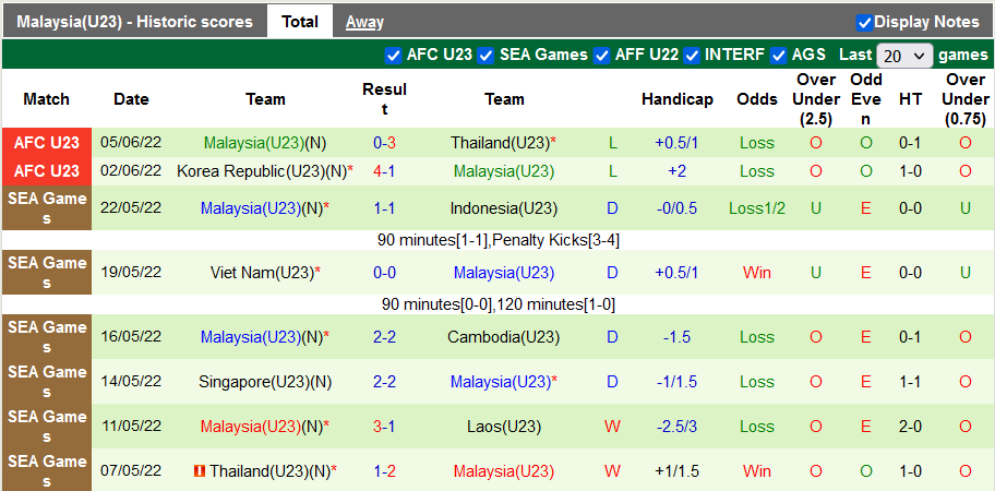 Nhận định, soi kèo U23 Việt Nam vs U23 Malaysia, 20h ngày 8/6 - Ảnh 2