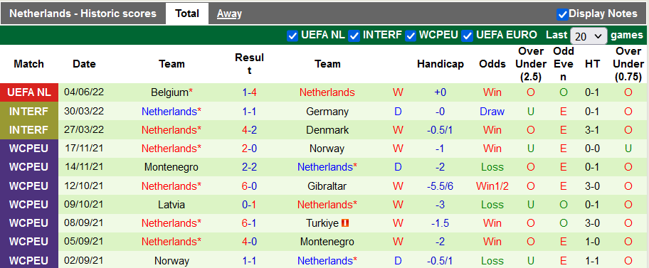Nhận định, soi kèo Wales vs Hà Lan, 1h45 ngày 9/6 - Ảnh 2