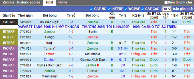 Nhận định, soi kèo Zambia vs Comoros, 23h ngày 7/6 - Ảnh 1
