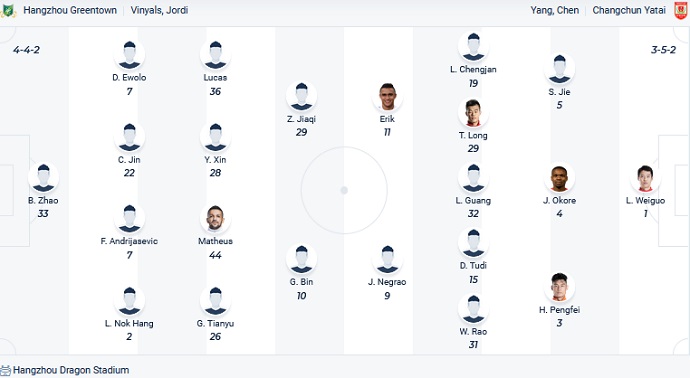 Phân tích kèo hiệp 1 Zhejiang vs Changchun Yatai, 18h30 ngày 7/6 - Ảnh 2