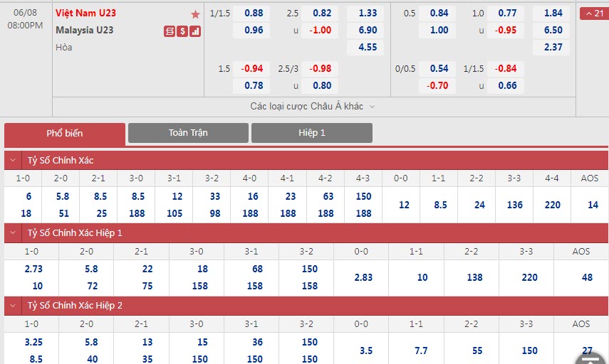 Soi bảng dự đoán tỷ số chính xác U23 Việt Nam vs U23 Malaysia, 20h ngày 8/6 - Ảnh 1