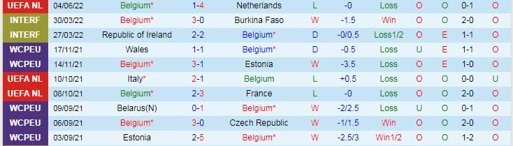 Soi kèo đặc biệt Bỉ vs Ba Lan, 1h45 ngày 9/6 - Ảnh 2