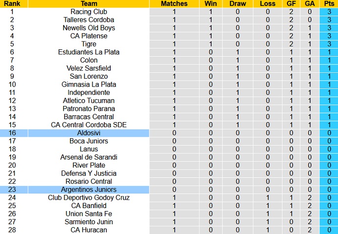 Soi kèo phạt góc Argentinos Juniors vs Aldosivi, 7h30 ngày 7/6 - Ảnh 1