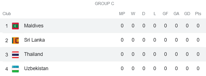 Soi kèo phạt góc Thái Lan vs Maldives, 19h ngày 8/6 - Ảnh 4