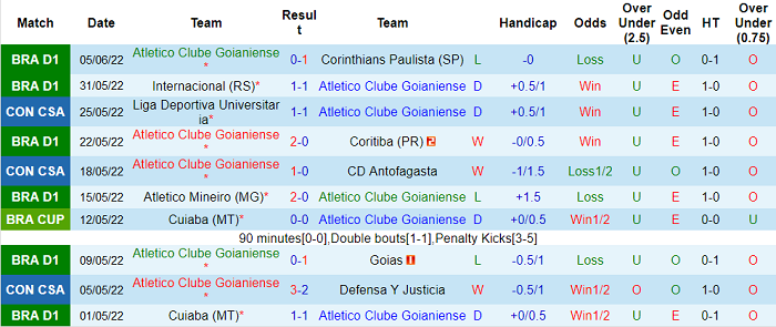 Nhận định, soi kèo Atletico GO vs Avai, 6h30 ngày 9/6 - Ảnh 1