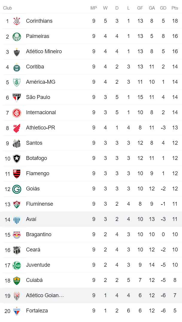 Nhận định, soi kèo Atletico GO vs Avai, 6h30 ngày 9/6 - Ảnh 4