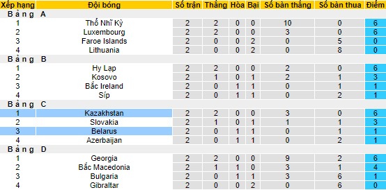 Nhận định, soi kèo Belarus vs Kazakhstan, 1h45 ngày 11/6 - Ảnh 4