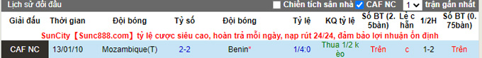 Nhận định, soi kèo Benin vs Mozambique, 2h ngày 9/6 - Ảnh 3
