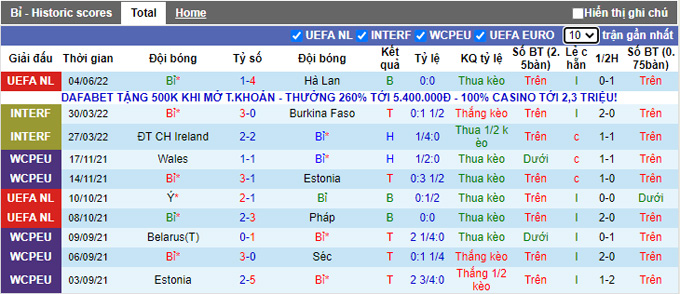 Nhận định, soi kèo Bỉ vs Ba Lan, 1h45 ngày 9/6 - Ảnh 1