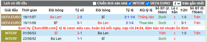 Nhận định, soi kèo Bỉ vs Ba Lan, 1h45 ngày 9/6 - Ảnh 3