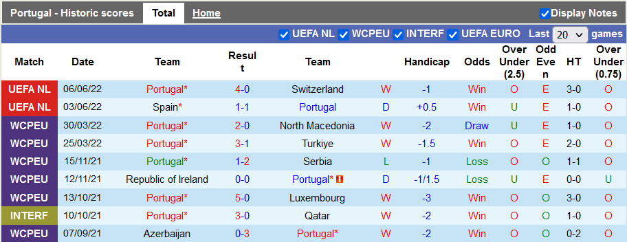 Nhận định, soi kèo Bồ Đào Nha vs Czech, 1h45 ngày 10/6 - Ảnh 1