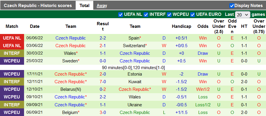 Nhận định, soi kèo Bồ Đào Nha vs Czech, 1h45 ngày 10/6 - Ảnh 2