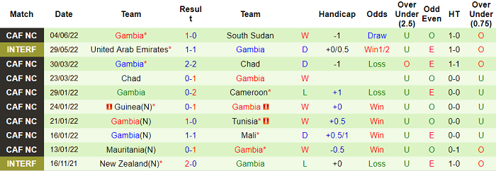 Nhận định, soi kèo Congo vs Gambia, 23h ngày 8/6 - Ảnh 2