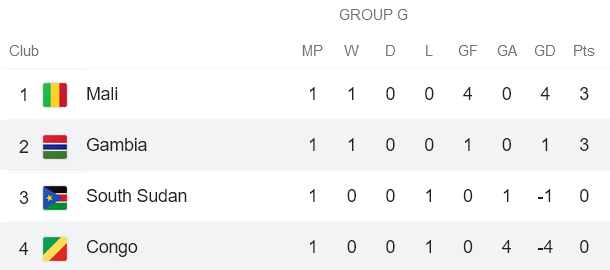 Nhận định, soi kèo Congo vs Gambia, 23h ngày 8/6 - Ảnh 4