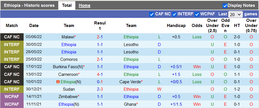 Nhận định, soi kèo Ethiopia vs Ai Cập, 23h ngày 9/6 - Ảnh 1