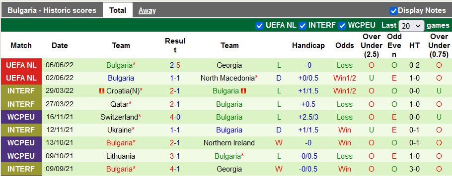 Nhận định, soi kèo Gibraltar vs Bulgaria, 1h45 ngày 10/6 - Ảnh 2