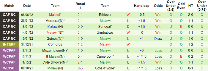Nhận định, soi kèo Guinea vs Malawi, 23h ngày 9/6 - Ảnh 2