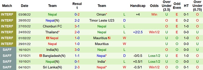 Nhận định, soi kèo Jordan vs Nepal, 2h15 ngày 9/6 - Ảnh 4