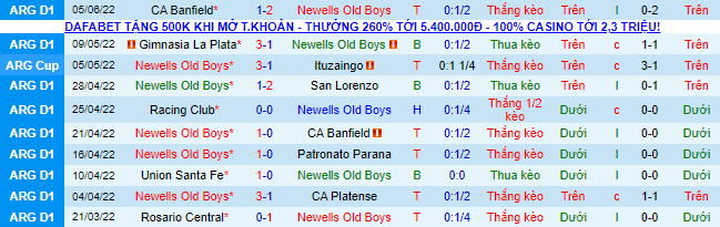 Nhận định, soi kèo Newell's Old Boys vs San Lorenzo, 6h ngày 10/6 - Ảnh 2