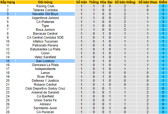 Nhận định, soi kèo Newell's Old Boys vs San Lorenzo, 6h ngày 10/6 - Ảnh 4