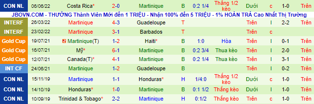 Nhận định, soi kèo Panama vs Martinique, 7h ngày 10/6 - Ảnh 3