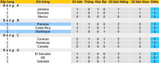 Nhận định, soi kèo Panama vs Martinique, 7h ngày 10/6 - Ảnh 4