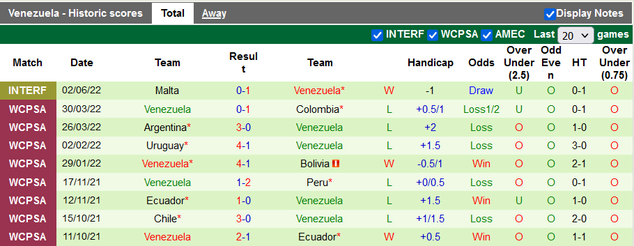 Nhận định, soi kèo Saudi Arabia vs Venezuela, 0h ngày 10/6 - Ảnh 2