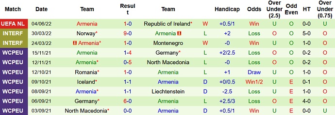 Nhận định, soi kèo Scotland vs Armenia, 1h45 ngày 9/6 - Ảnh 4