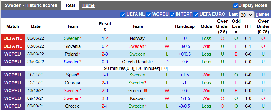 Nhận định, soi kèo Thụy Điển vs Serbia, 1h45 ngày 10/6 - Ảnh 1