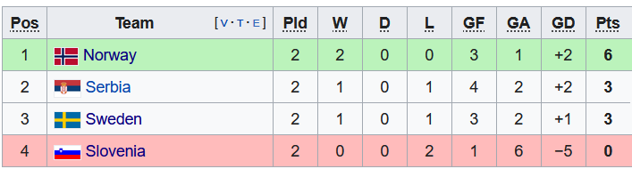 Nhận định, soi kèo Thụy Điển vs Serbia, 1h45 ngày 10/6 - Ảnh 4